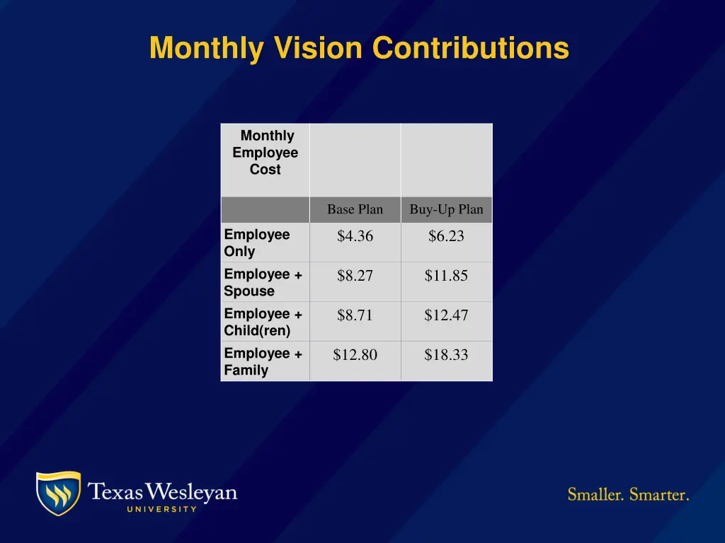 monthly vision contributions