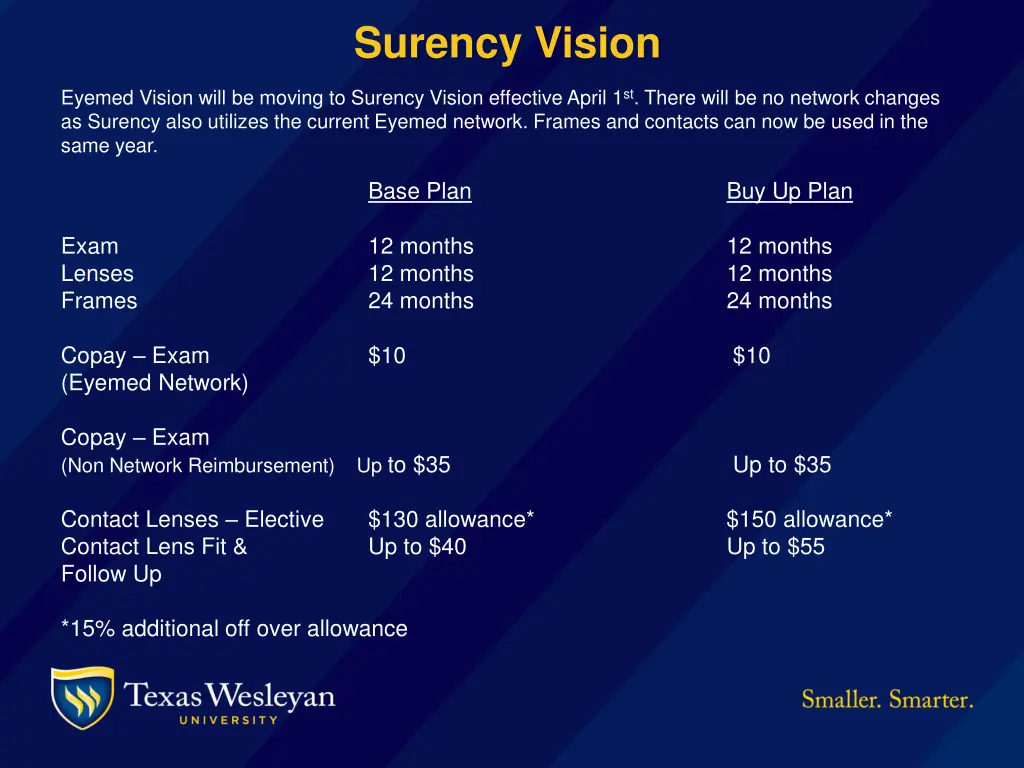 surency vision