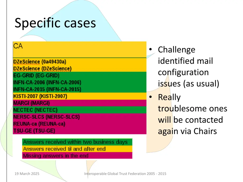 specific cases