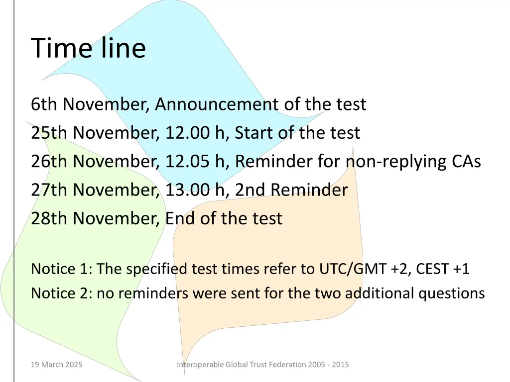 time line