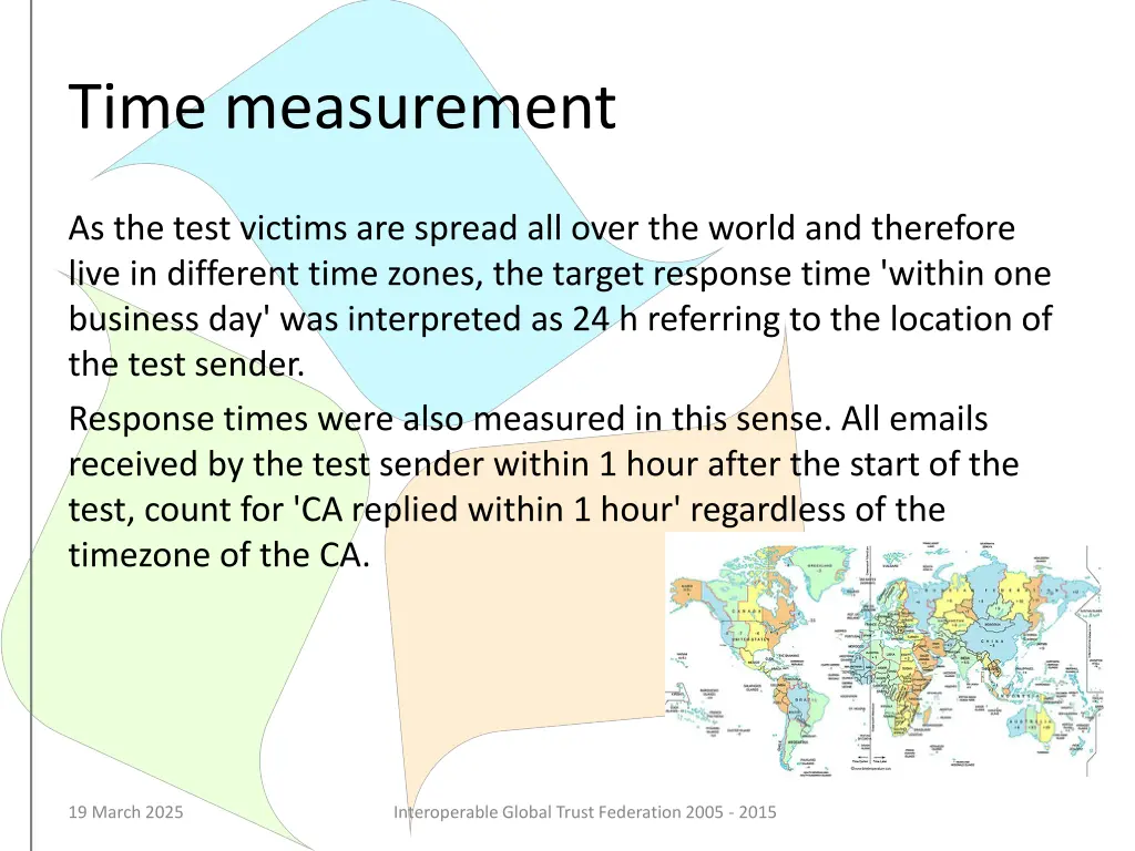 time measurement