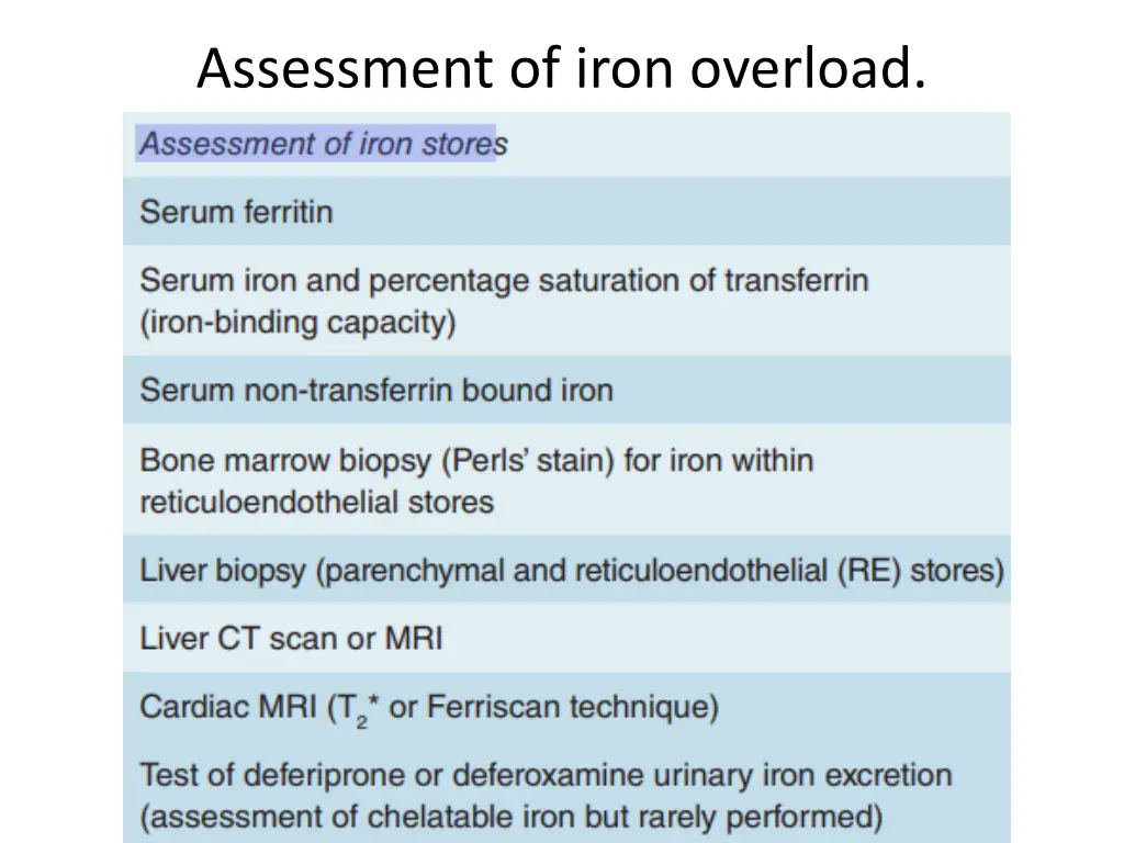 assessment of iron overload