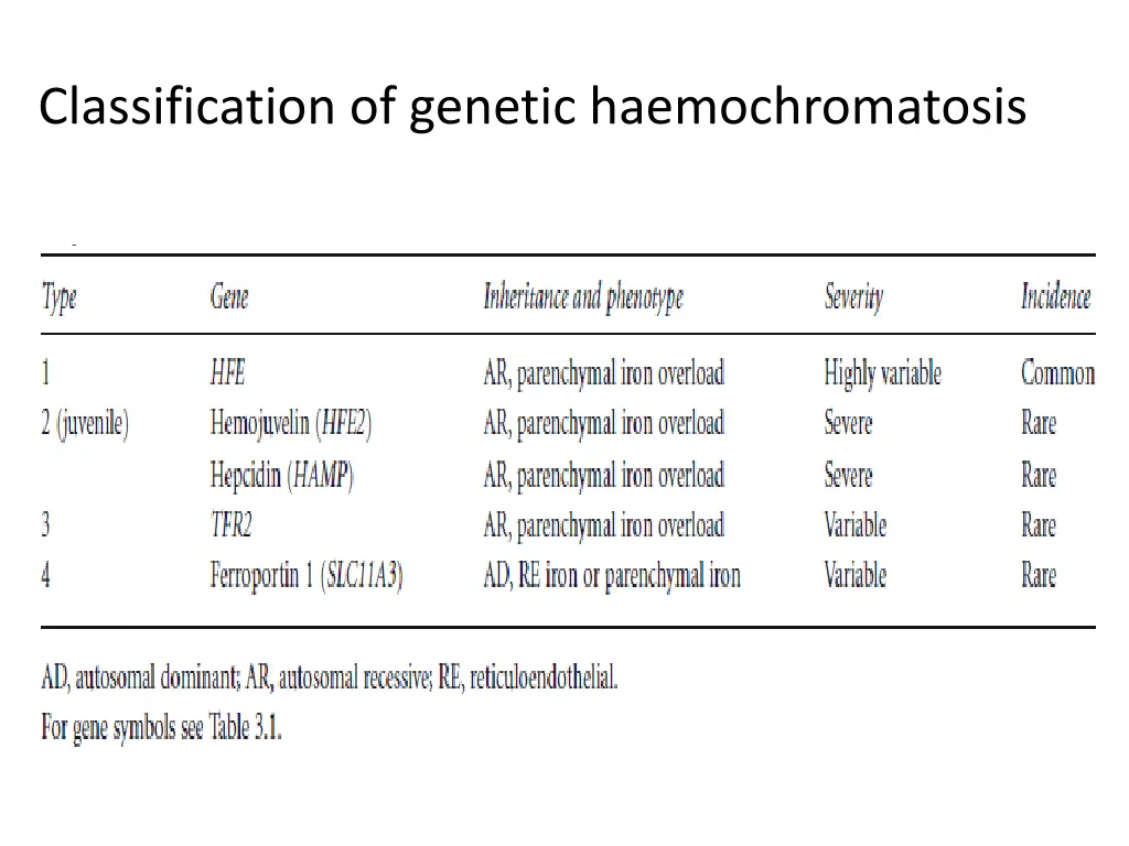 classification of genetic haemochromatosis