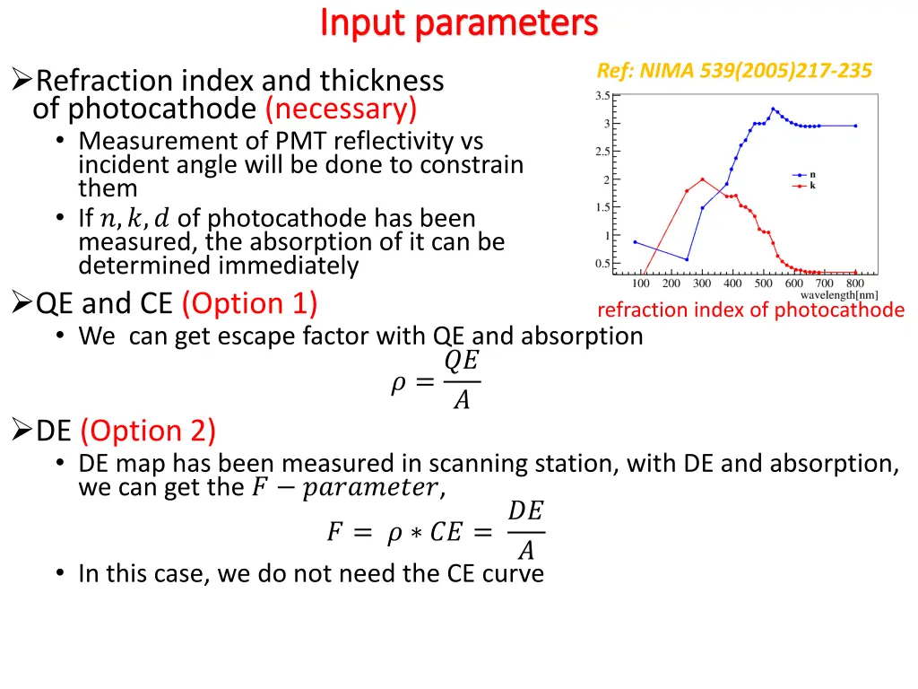 input parameters input parameters