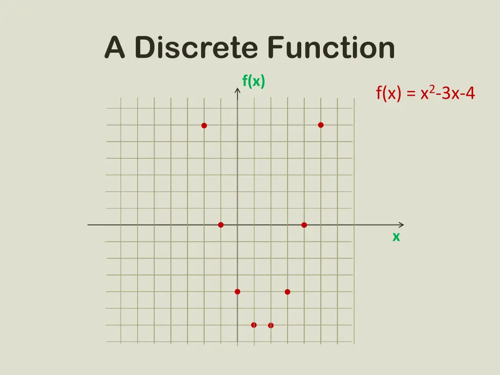 a discrete function