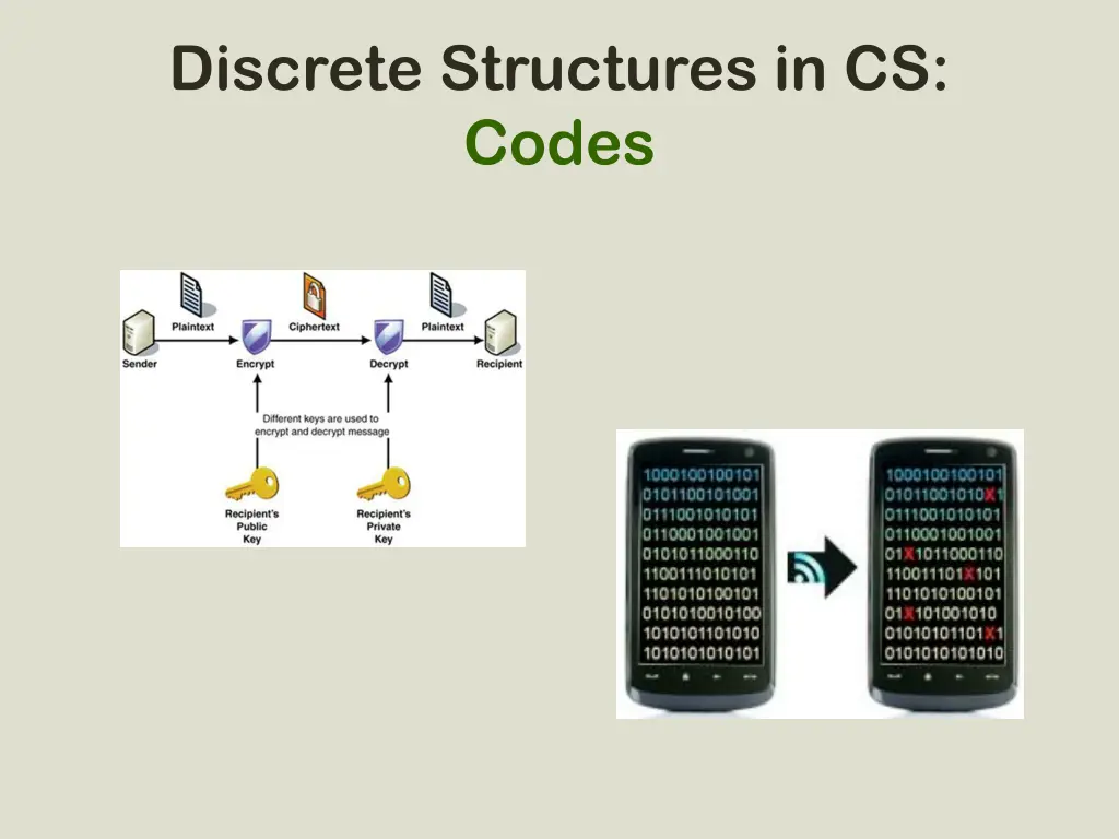 discrete structures in cs codes
