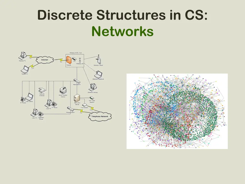 discrete structures in cs networks