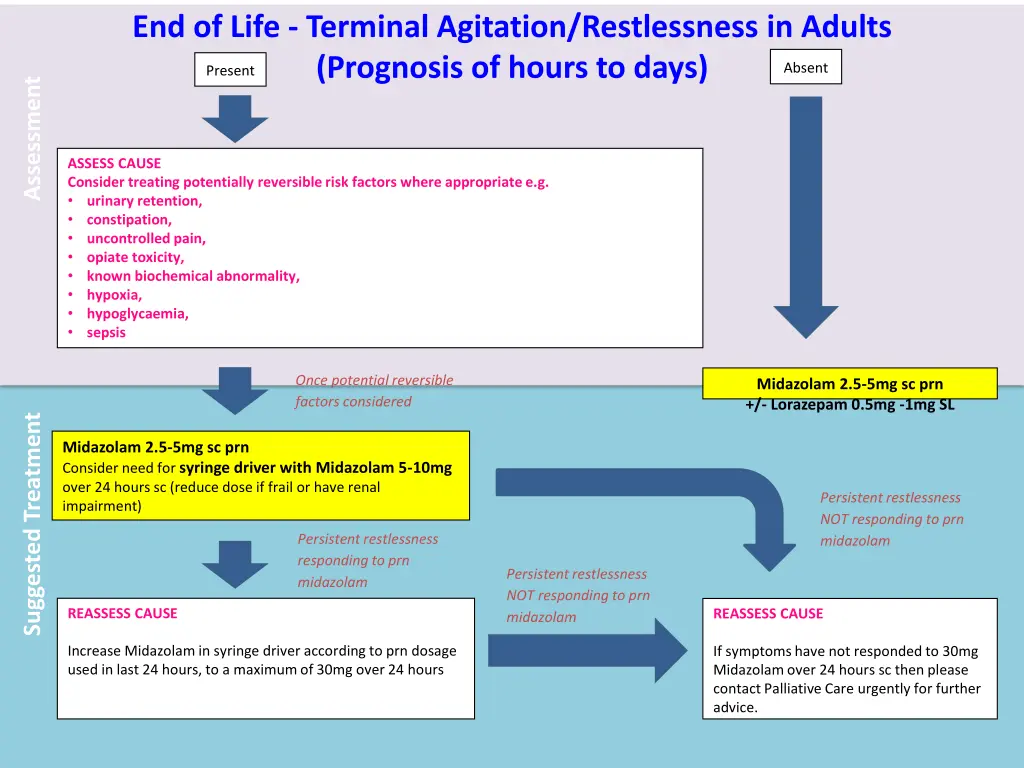 end of life terminal agitation restlessness