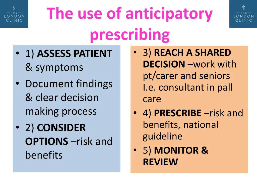 the use of anticipatory prescribing 1 assess