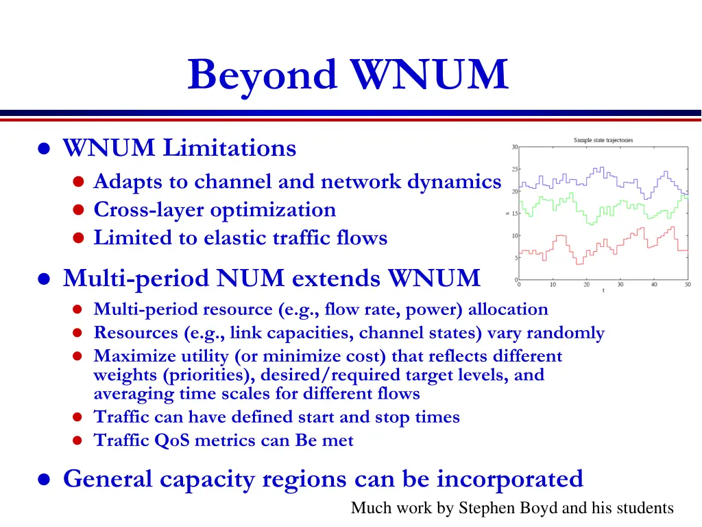 beyond wnum