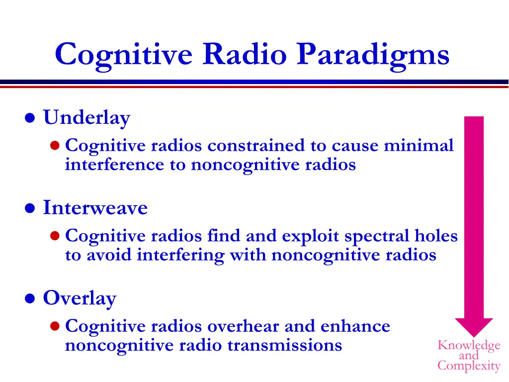 cognitive radio paradigms