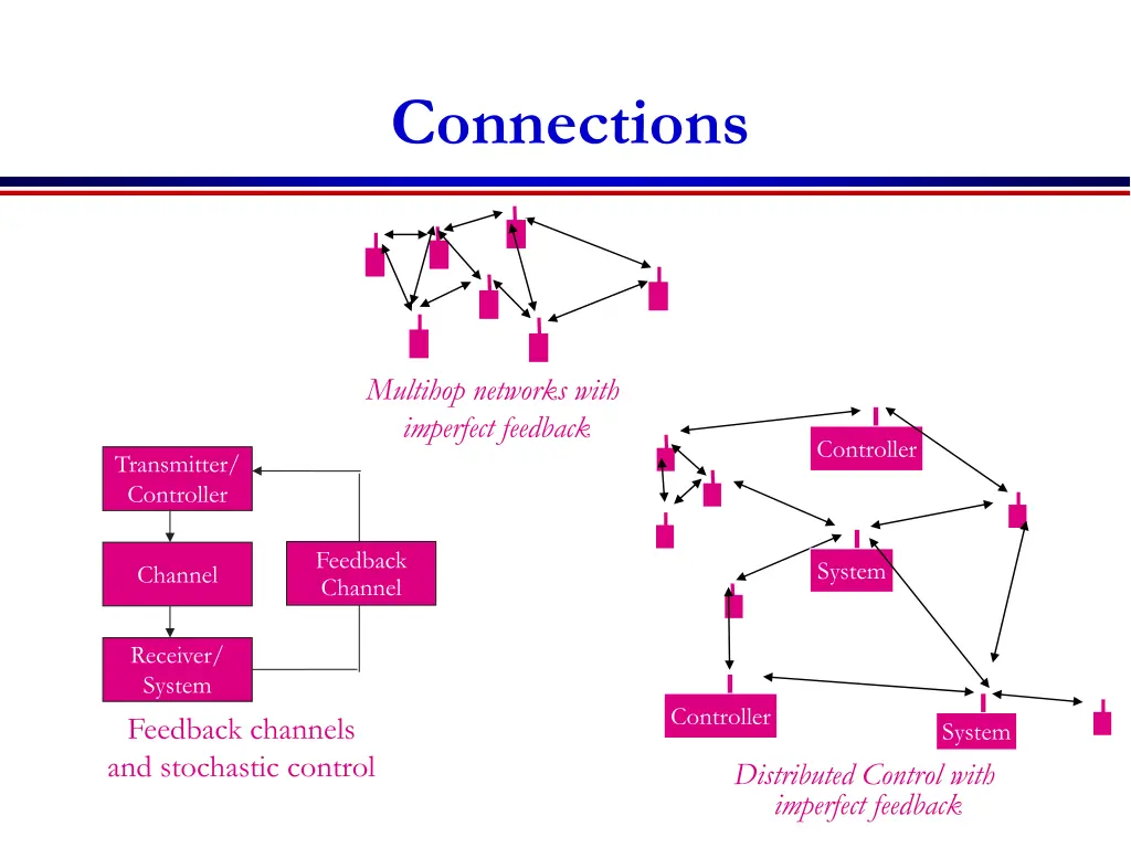 connections