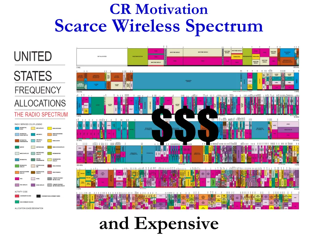 cr motivation