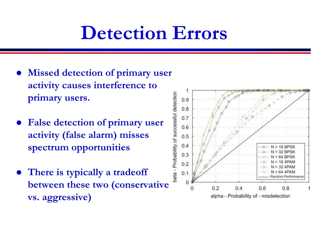 detection errors