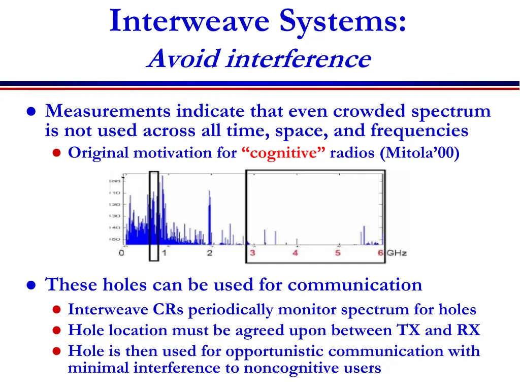 interweave systems avoid interference