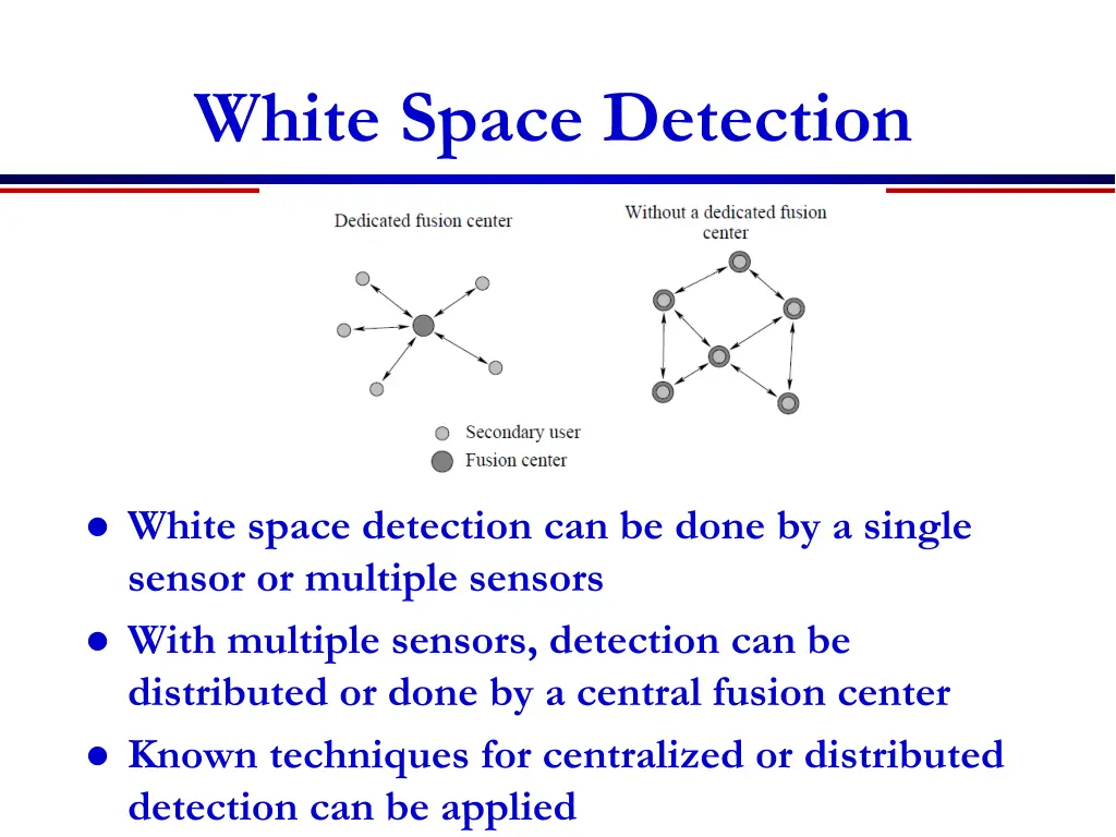 white space detection