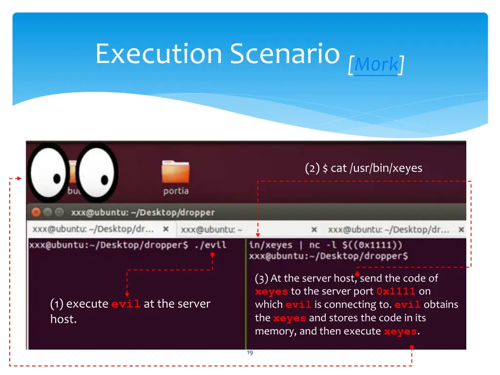 execution scenario m0rk
