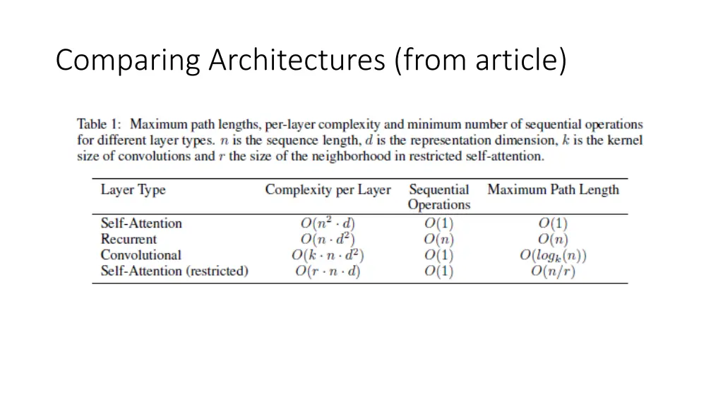 comparing architectures from article