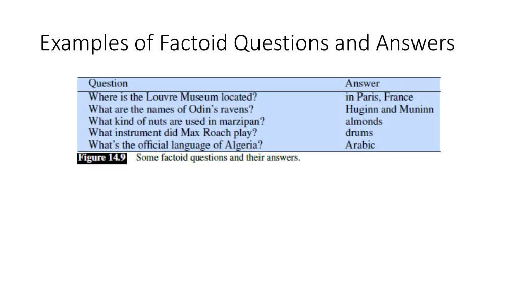 examples of factoid questions and answers