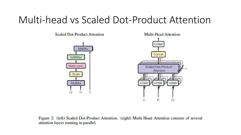 multi head vs scaled dot product attention