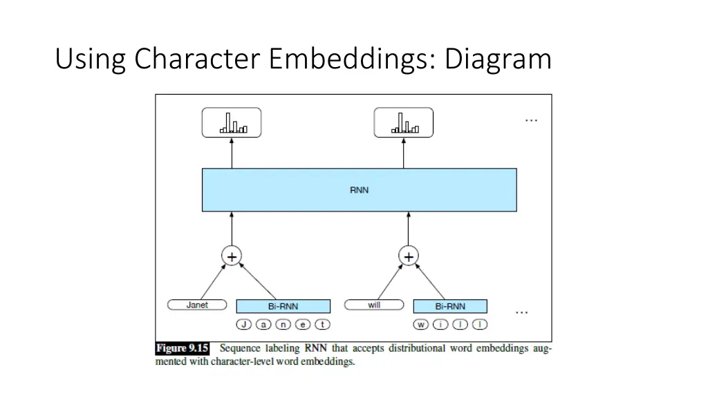 using character embeddings diagram