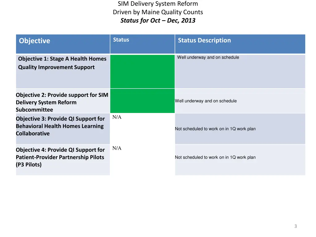 sim delivery system reform driven by maine 1