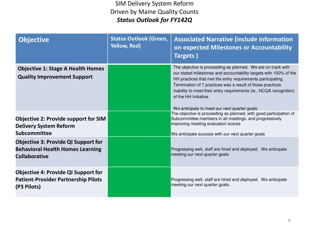 sim delivery system reform driven by maine 2