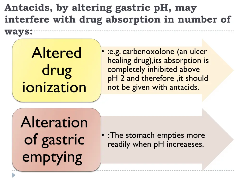 antacids by altering gastric ph may interfere