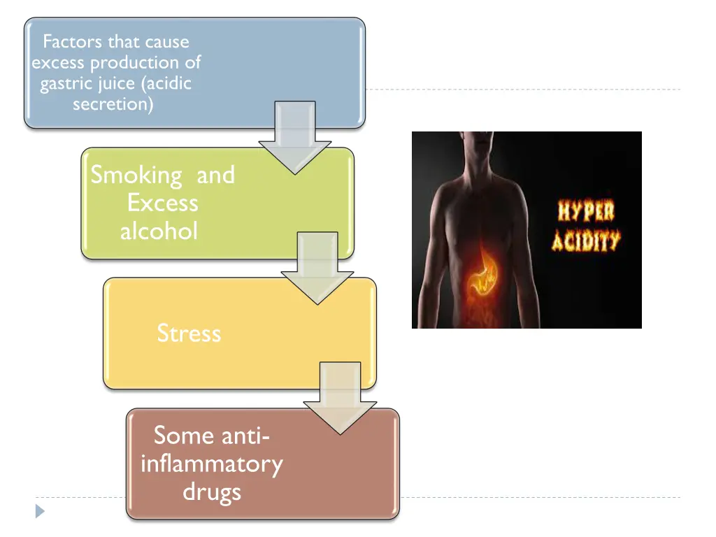 factors that cause excess production of gastric