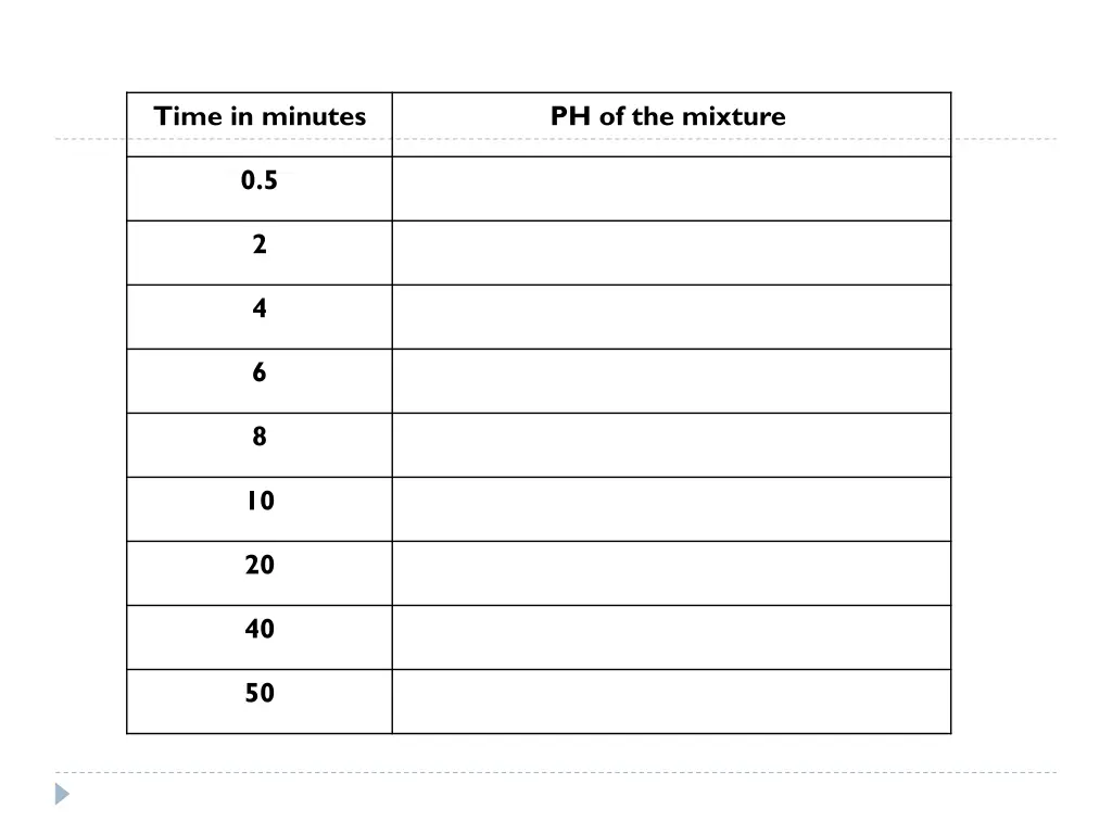 time in minutes
