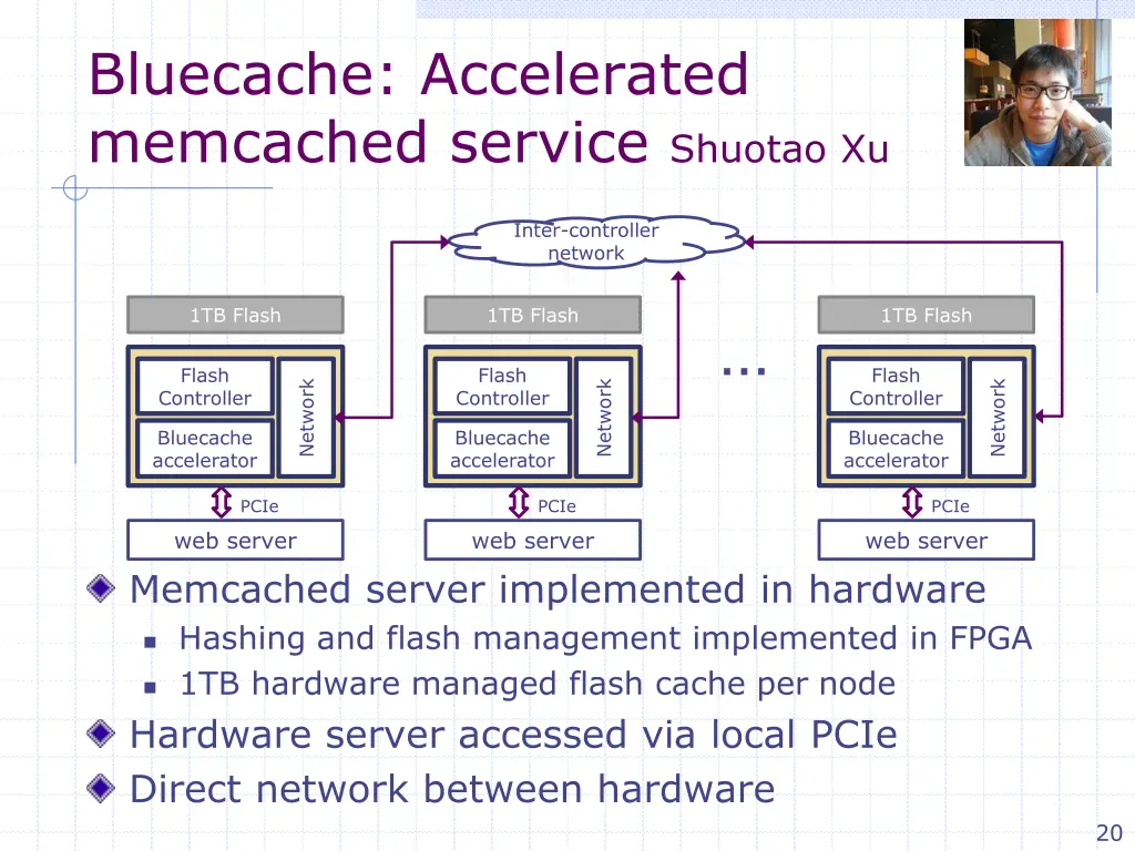 bluecache accelerated memcached service shuotao xu