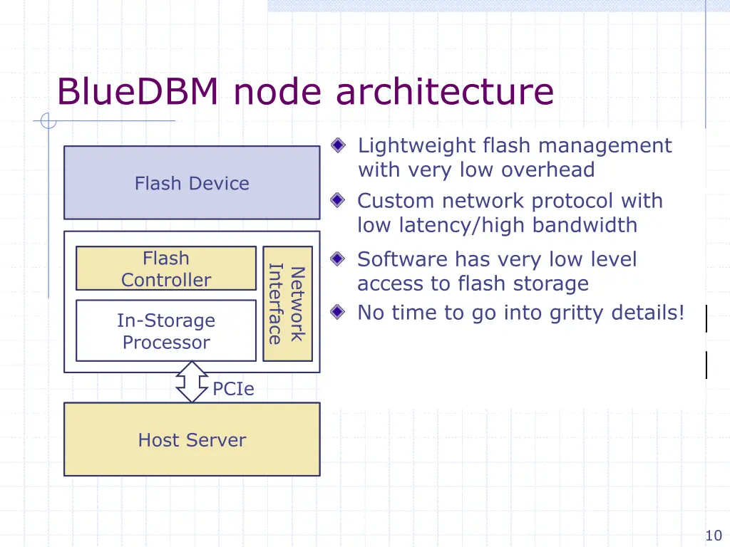 bluedbm node architecture