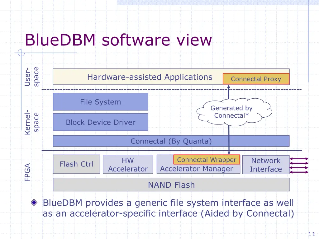 bluedbm software view