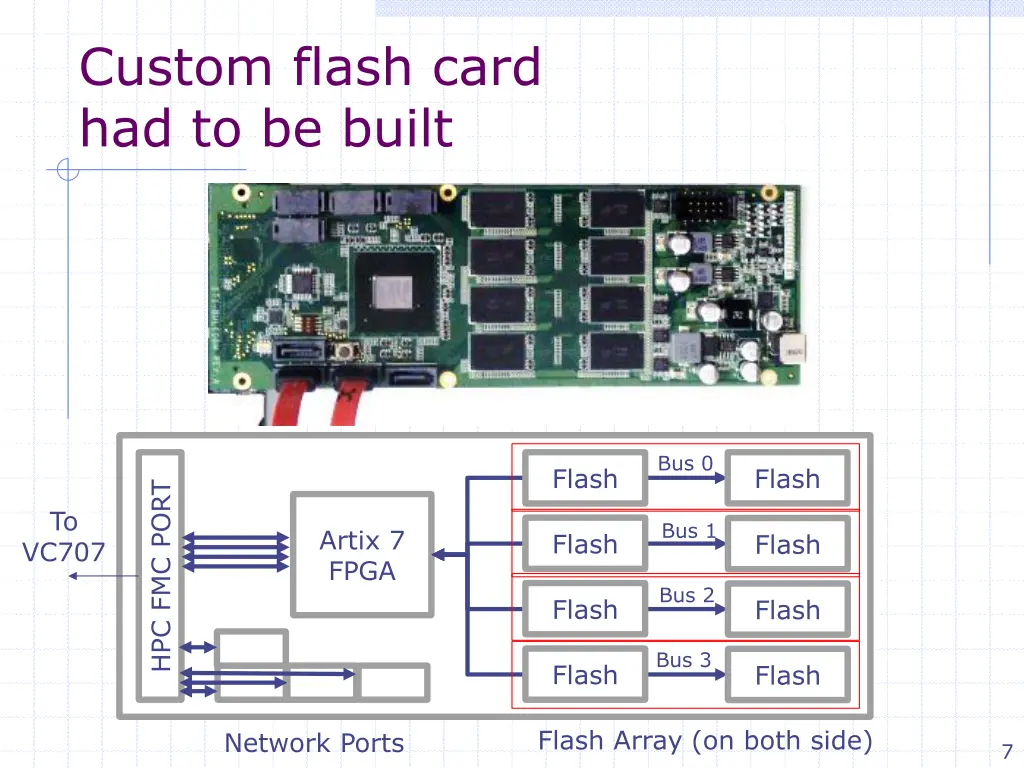 custom flash card had to be built