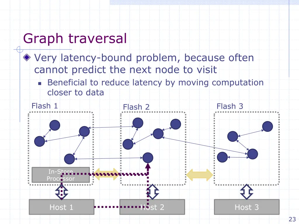 graph traversal