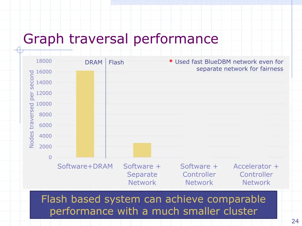 graph traversal performance