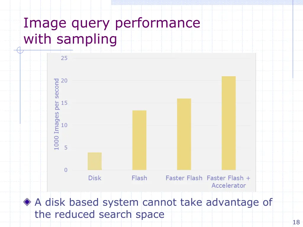 image query performance with sampling
