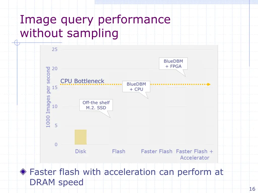 image query performance without sampling