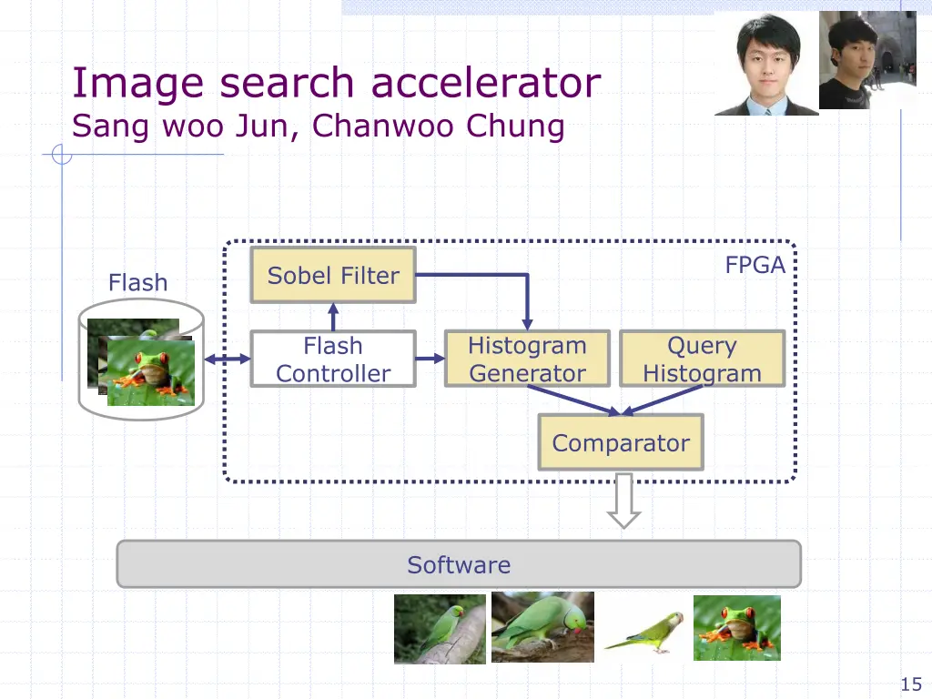 image search accelerator sang woo jun chanwoo