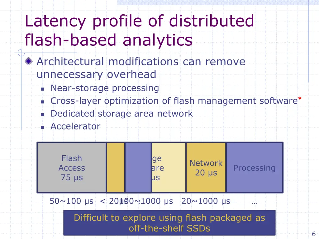 latency profile of distributed flash based 1