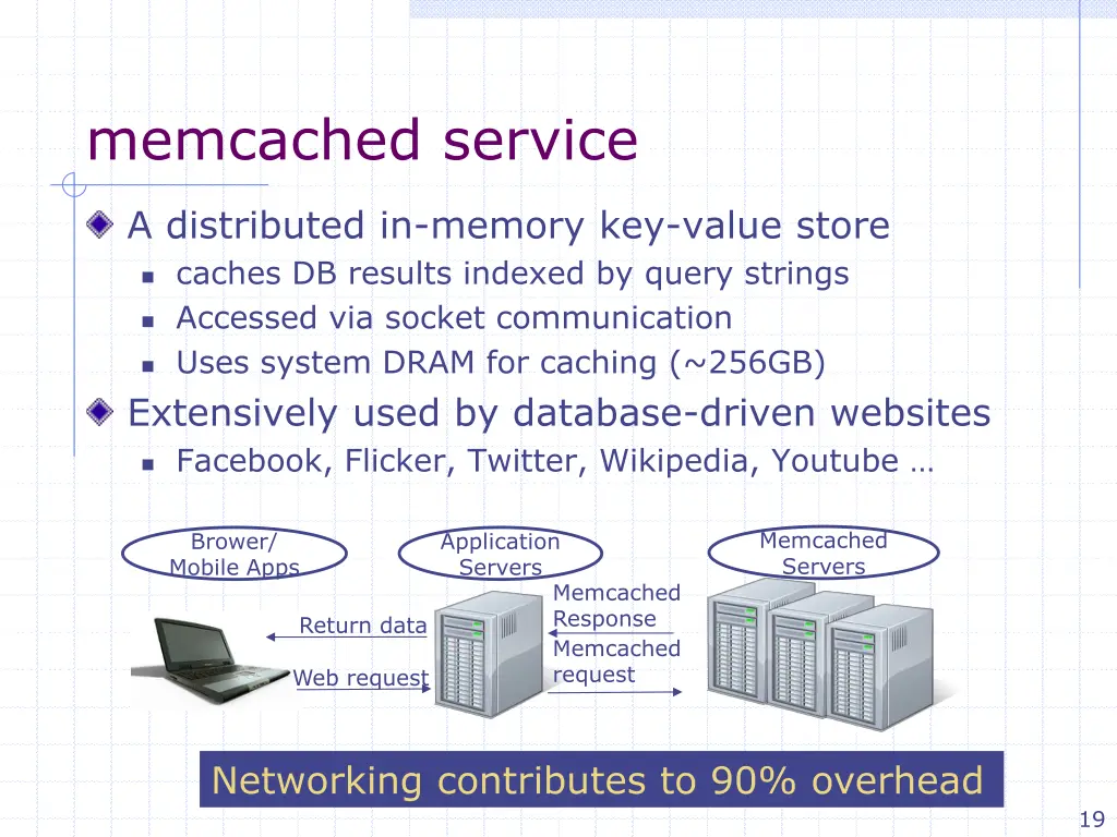 memcached service