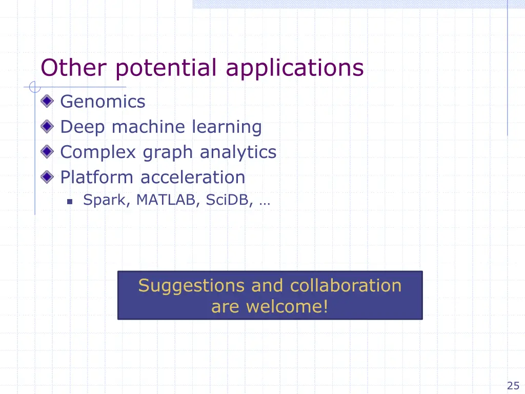 other potential applications