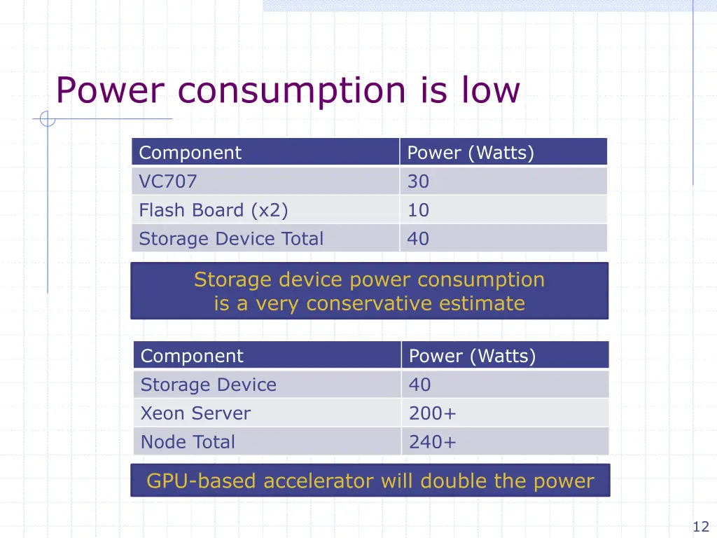 power consumption is low