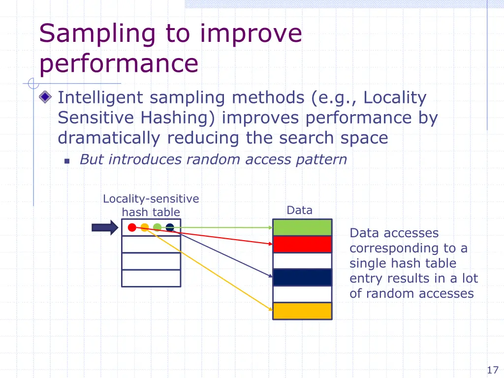 sampling to improve performance