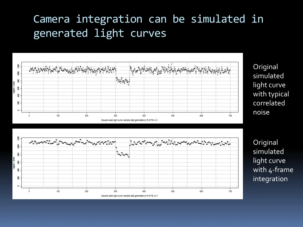 camera integration can be simulated in generated