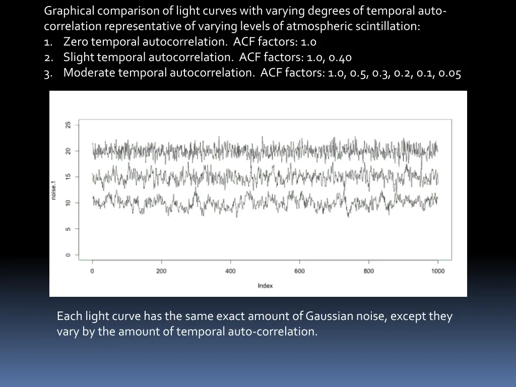 graphical comparison of light curves with varying