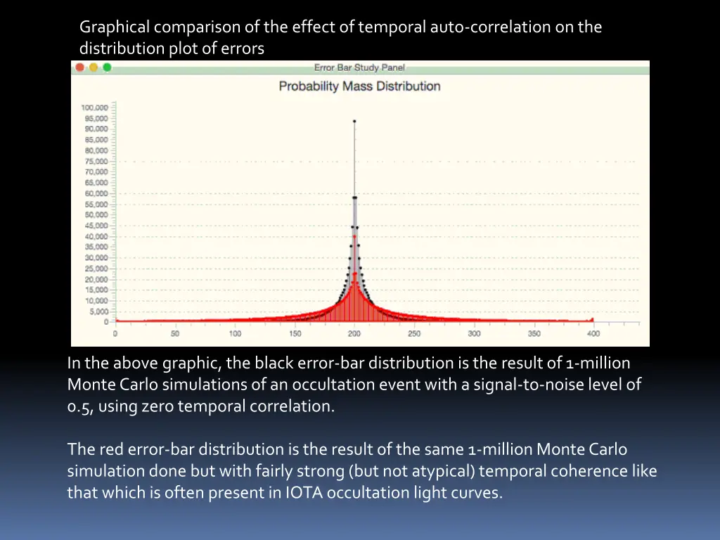 graphical comparison of the effect of temporal