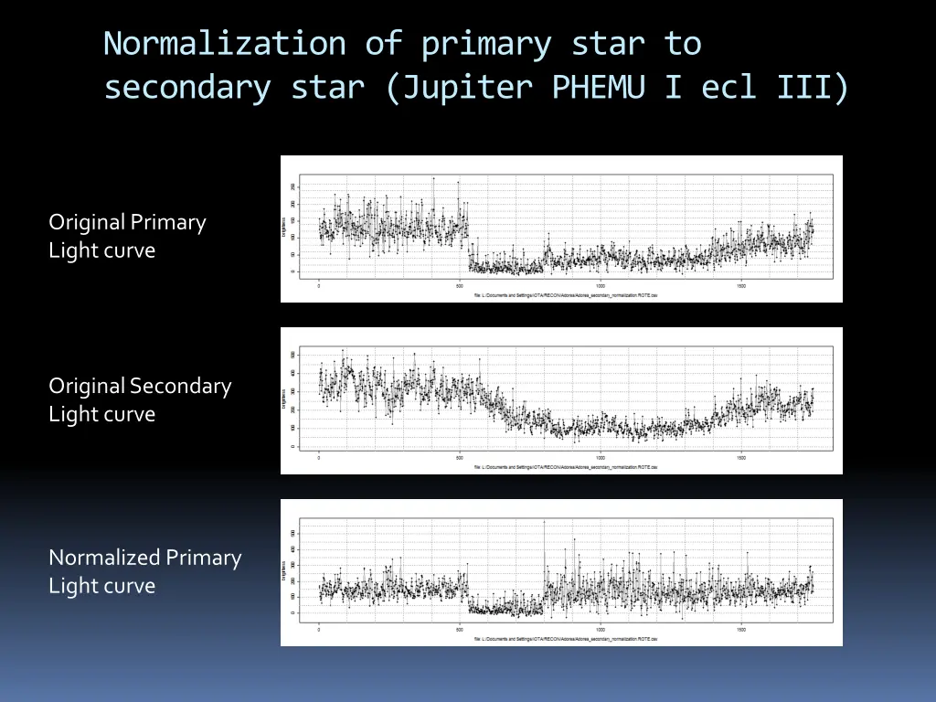 normalization of primary star to secondary star