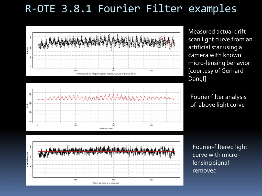 r ote 3 8 1 fourier filter examples