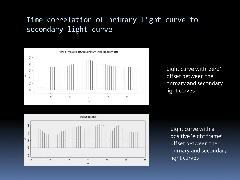 time correlation of primary light curve
